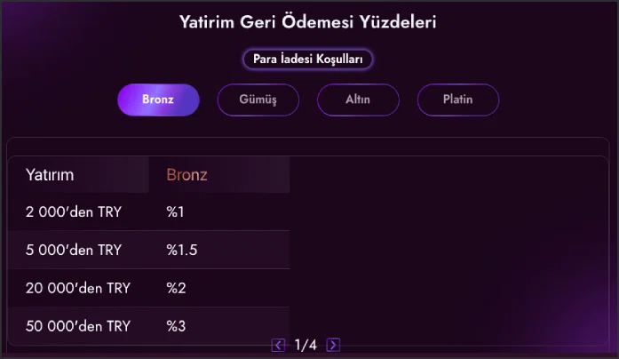 Luks Casino para yatırma sonrası ekstra kampanya bilgisi